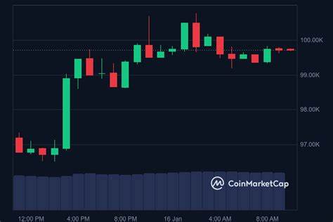 Bitcoin Inflows Increase: What Will the CPI Report Mean for BTC Price?