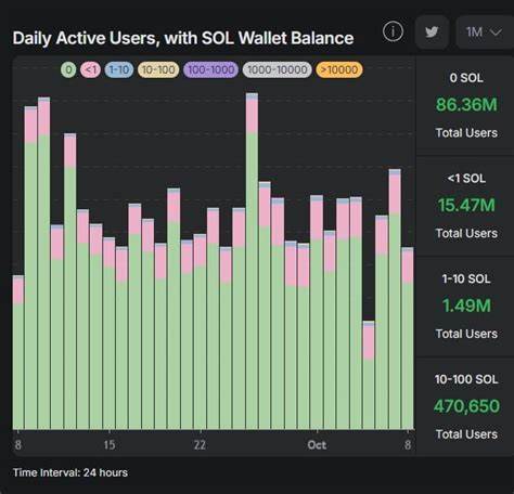 Binance Announces BNSOL, But What's Behind Mystery?