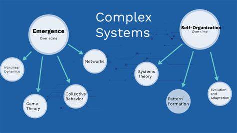 Working on Complex Systems: What I Learned Working at Google