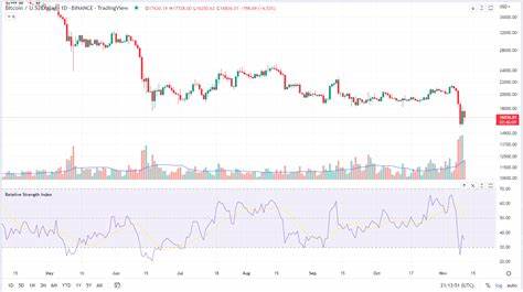 Bitcoin Futures Trading Isn't Blowing Up — Yet - Money | HowStuffWorks