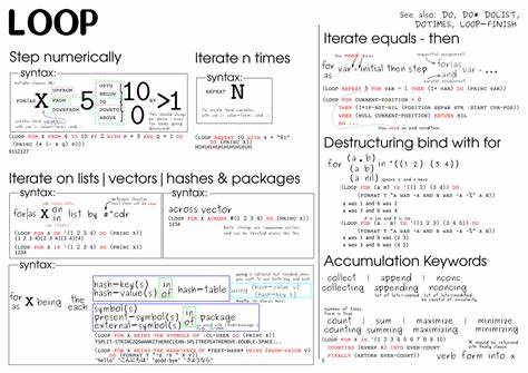 Typed Lisp, a Primer