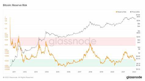 Bitcoin (BTC) Flashes Buy Signal, but Investors May Not Be Interested - BeInCrypto