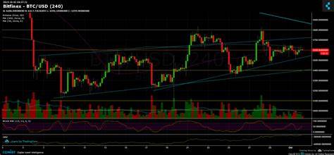 Cryptocurrency Prices On Oct 2: BTC Backtracks To $61K, Altcoins Mimic Volatility - CoinGape