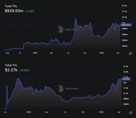 Why Arbitrum could be poised for a 25% surge in September