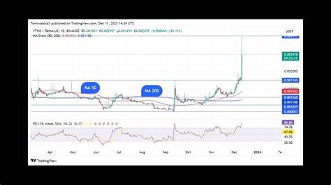 VeChain News: What Caused VeThor (VTHO) to Rise 45% - U.Today