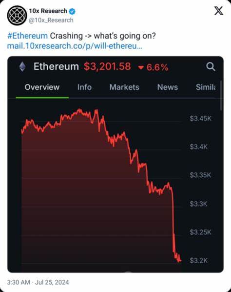 Ethereum ETF sell-off signals more trouble — 10x Research - TradingView
