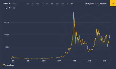 Bitcoin's Post-Halving Demand to Be 5x Greater Than Supply, Bitfinex Estimates - CoinDesk