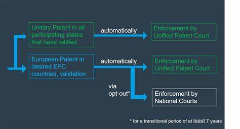 The Unitary Patent and Unified Patents Court – first steps to a decision