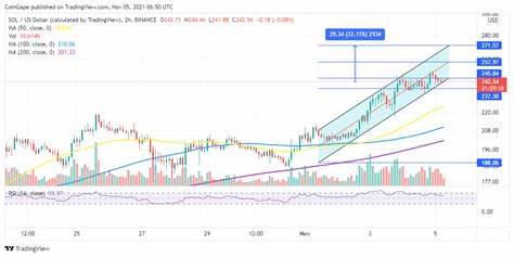 Solana Hits Record High in Monthly Active Addresses as Bitwise CIO Remains Bullish on SOL ETF - ZyCrypto