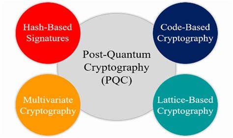 Post-Quantum Cryptography (PQC) Industry Research Report 2024-2029: Integration of Innovative Cryptographic Algorithms, Hybrid Pqc Mechanisms, Driving Awareness Toward Quantum Computing Threat - Yahoo Finance
