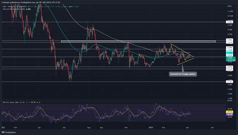Uniswap price is poised for a rally if it breaks above the ascending triangle pattern