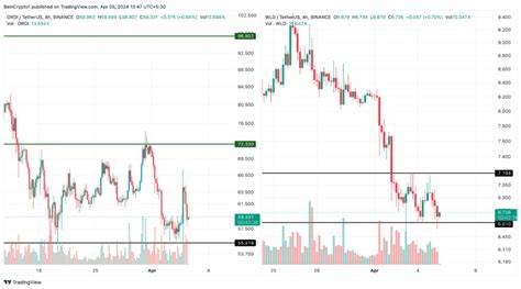 Coinbase International Set to Launch Perpetual Futures for These Two Altcoins - BeInCrypto