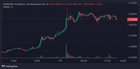 Top Crypto Gainers Today on DEXScreener – KING, SWAPUZ, MOJO - Cryptonews