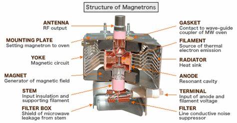 X-rays from an overdriven magnetron [video]