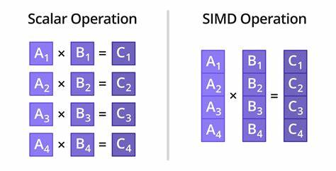 Show HN: SIMD Optimized Wasm Libc