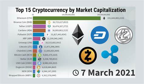 These 15 Top Cryptos Gained 5,000% or More in 2021 - The Motley Fool