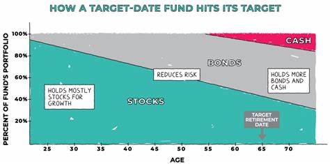 Target-Date Funds Are Getting Riskier. Should You Worry?