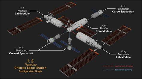 China to launch new modules to Tiangong space station – SpaceNews