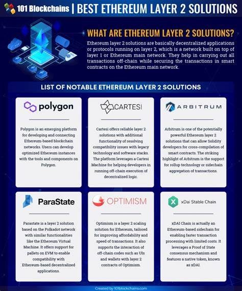 Best Ethereum Layer 2 Crypto Solutions: Unlocking Scalability and Efficiency: Guest Post by Crypto News Land - CoinMarketCap