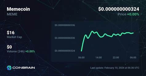 Memecoin to USD price Chart