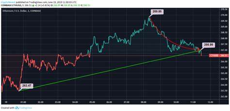 Ethereum (ETH) Price Prediction July 2024 - Is ETH About to EXPLODE? Buy Before It's Too Late! - Coinfomania