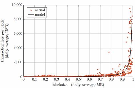 The economics of the Bitcoin payment system - CEPR