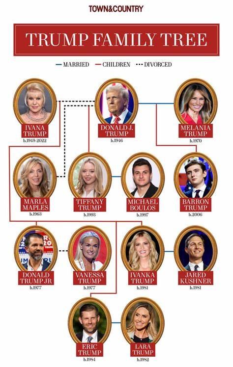 How The Trump Family Is Going All-In On Crypto Projects
