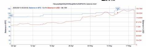 Crypto Whale Drains Enormous Bitcoin Wallet in $936,000,000 Transaction – Here’s Where the BTC is Heading - The Daily Hodl