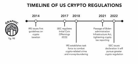 House Republicans Roll Out Crypto Bill to Curb Big‑Firm Control and Split SEC–CFTC Duties