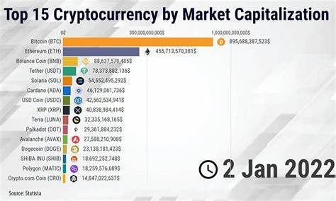 Crypto Market Cap Plunges $610 Billion in August: What Went Wrong? - CCN.com