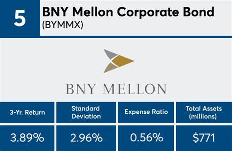 BNY Mellon Corporate Bond M