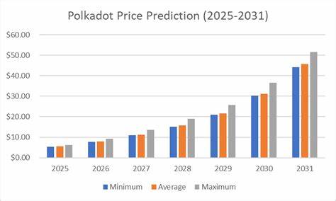 Polkadot price prediction 2025-2031: Will DOT recapture $20 soon?