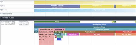 Huglo: Hyper-Ultra-Giga Low-Overhead Tracing Profiler for Ruby