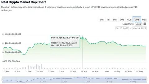 Level Price: LVL Live Price Chart, Market Cap & News Today - CoinGecko Buzz