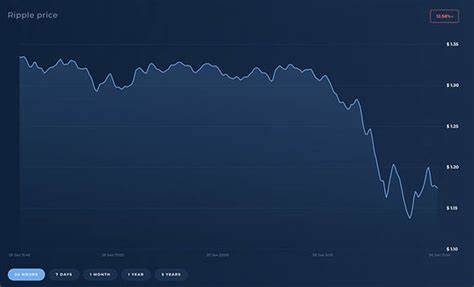 Ripple price LIVE: XRP down 30% in week as cryptocurrency market falters - Express