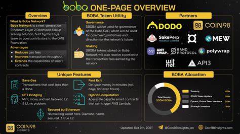 What Is Boba Network (BOBA)? - Coinspeaker
