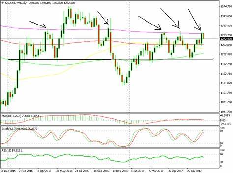 Forex News and Market Analysis - FX Leaders