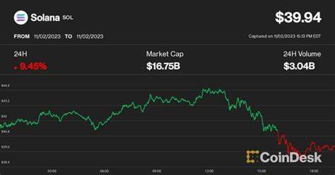 Solana Is Down 15% Since Hitting a 14-Month High. Is the Rally Over? - CoinDesk
