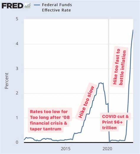 Maturity structure of U.S treasuries: 30% matures by end of 2023 - CryptoSlate