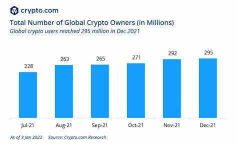27 million Crypto users are still un-Taxed in Pakistan because of Regulatory inaction