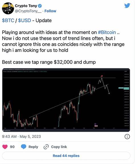 Bitcoin Eyes New Highs After Rally to $68K: Traders Anticipate a Breakout - Binance