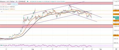 Bitcoin extends losses to two-week low on US interest rate prospects - Economies.com