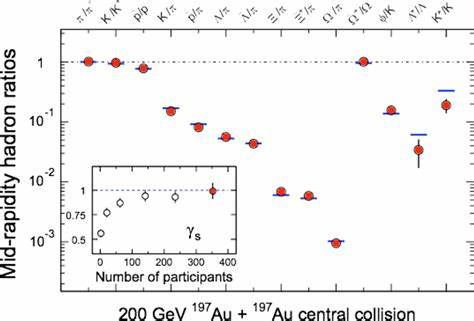 Review of the Safety of LHC Collisions (2008)