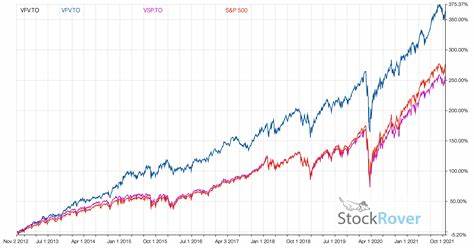 Historic Winning Streak Over for S 500 ETFs