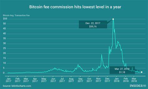Google weekly relative search volume for 'bitcoin' hits lowest level in a year - The Block
