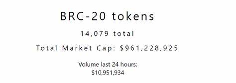 BRC-20 tokens approach $1B market cap - CryptoSlate