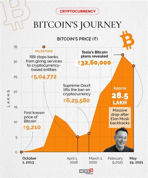 Bitcoin, Ether Record Big Drops, Overall Crypto Chart Reflects Losses - Gadgets 360