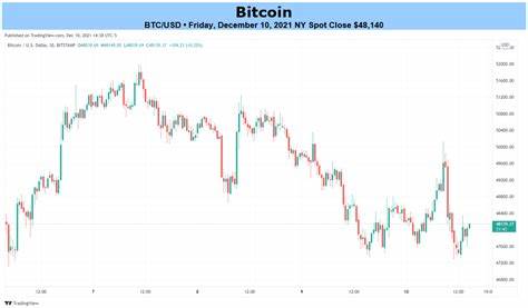 Ethereum (ETH) in Free Fall, Down 34% Following Bitcoin Cash Idea - NewsBTC