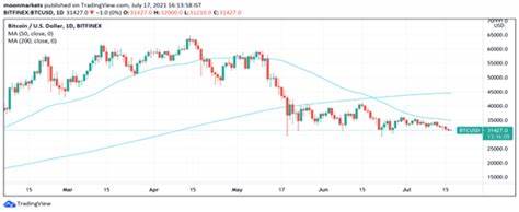 Crypto market hits Monday blues ahead of September economic data - Cryptopolitan