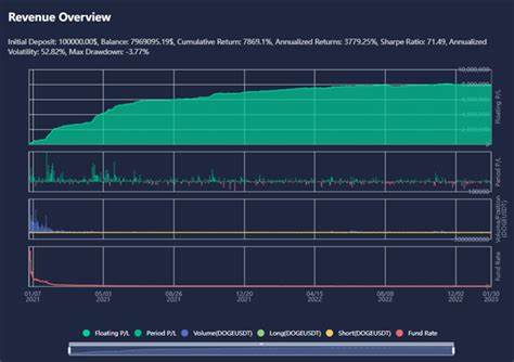 How Strong Is the AI Quantitative Trading Bot? Speak With Data